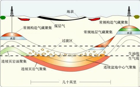 上海某公司页岩气开采项目可行性研究报告