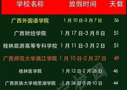 2014-2015年广西高校寒假放假时间排行榜单