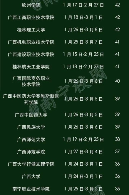 2014-2015年广西高校寒假放假时间排行榜单