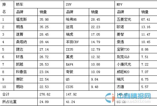 2014年1-11月中国汽车销量排行榜