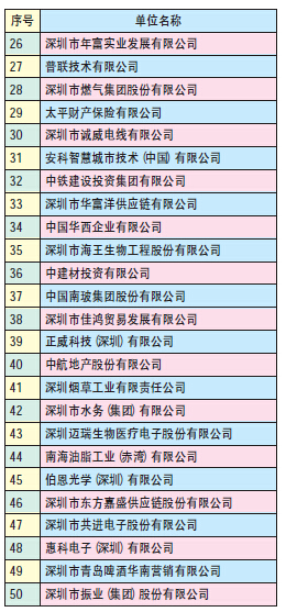 2014深圳企业100强排行榜名单-中商数据-中商
