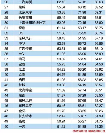 2014年中国市场汽车品牌排行榜(全榜单)