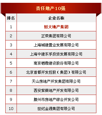 2015中国房地产开发企业500强责任地产10强名单