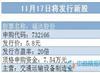 福达股份11月17日（今日）开启申购 发行情况一览表