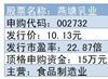 11月24日燕塘乳业新股发行数据一览（图）