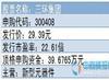 2014年11月25日三环集团新股发行一览表