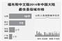 2014中国大陆最佳县级城市排行榜出炉（名单）：昆山连续六年第一