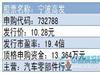 2015年1月12日宁波高发新股申购一览表