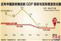 中国2015年GDP增长目标定为约7%  CPI约3%