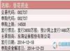 2014年12月18日（今日）葵花药业发行新股申购一览表