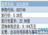 2015年2月9日（下周一）仙坛股份新股发行一览表