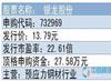 2015年2月11日银龙股份新股发行一览表